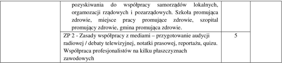 promująca zdrowie.