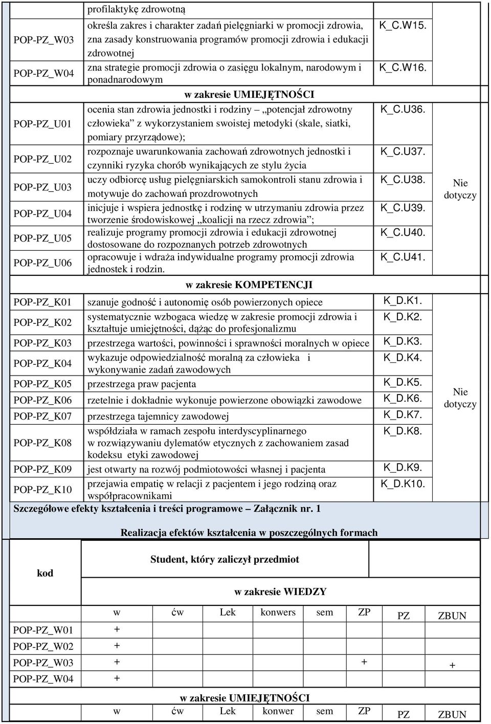 wykorzystaniem swoistej metodyki (skale, siatki, pomiary przyrządowe); rozpoznaje uwarunkowania zachowań zdrowotnych jednostki i czynniki ryzyka chorób wynikających ze stylu życia uczy odbiorcę usług