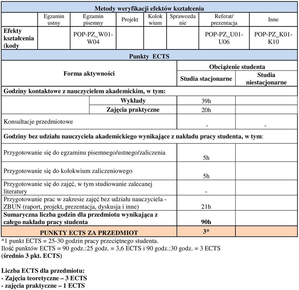 Godziny bez udziału nauczyciela akademickiego wynikające z nakładu pracy studenta, w tym: Przygotowanie się do egzaminu pisemnego/ustnego/zaliczenia 5h Przygotowanie się do kolokwium zaliczeniowego