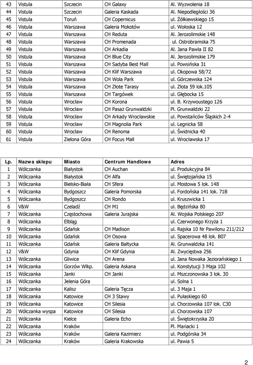 Jana Pawła II 82 50 Vistula Warszawa CH Blue City Al. Jerozolimskie 179 51 Vistula Warszawa CH Sadyba Best Mall ul. Powsińska 31 52 Vistula Warszawa CH Klif Warszawa ul.