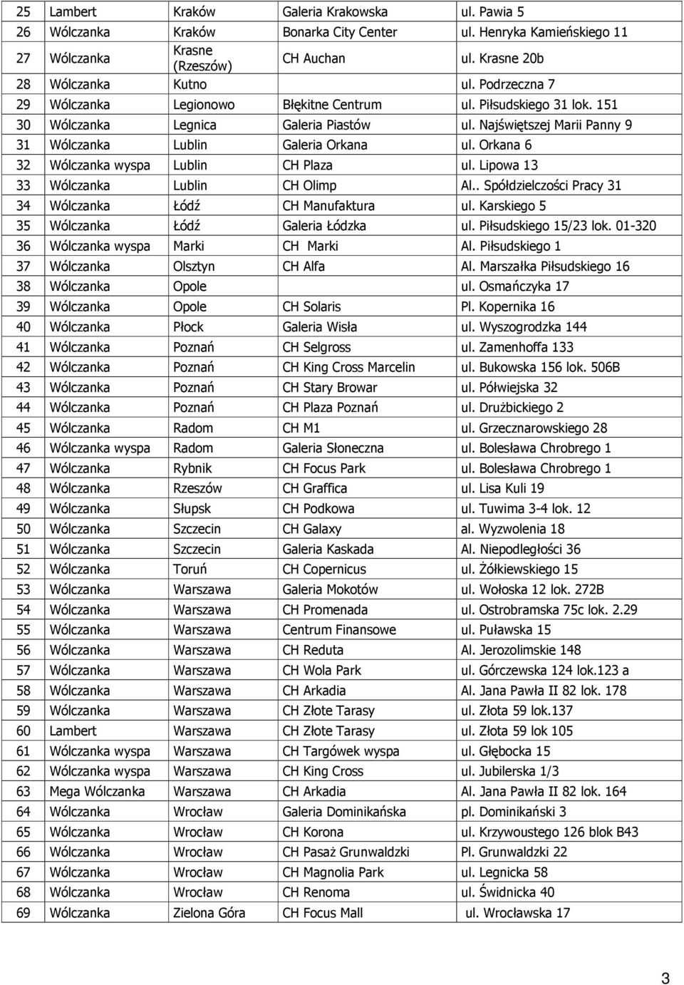 Orkana 6 32 Wólczanka wyspa Lublin CH Plaza ul. Lipowa 13 33 Wólczanka Lublin CH Olimp Al.. Spółdzielczości Pracy 31 34 Wólczanka Łódź CH Manufaktura ul.