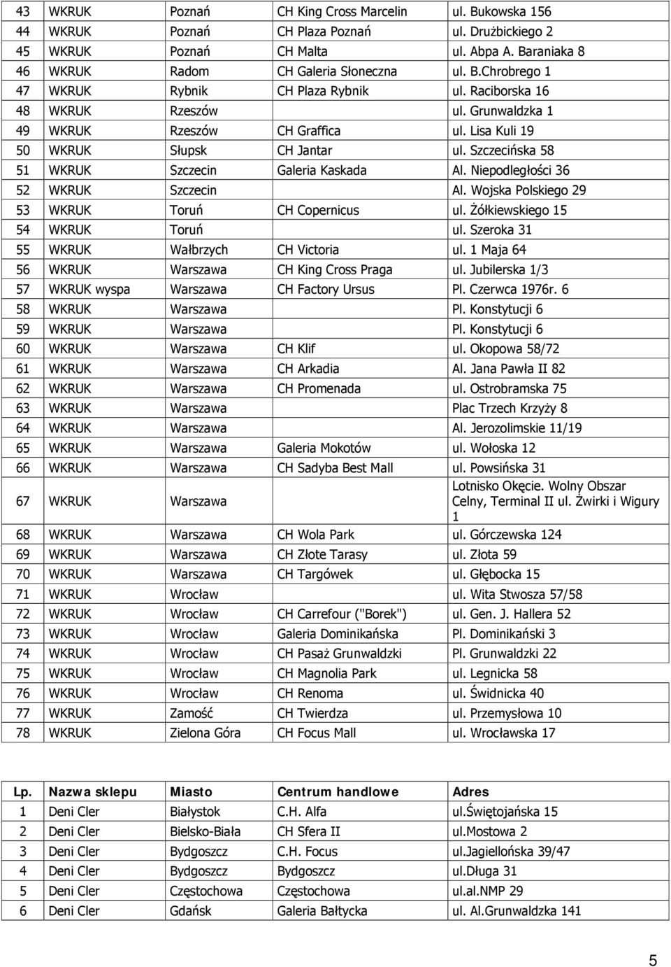Niepodległości 36 52 WKRUK Szczecin Al. Wojska Polskiego 29 53 WKRUK Toruń CH Copernicus ul. Żółkiewskiego 15 54 WKRUK Toruń ul. Szeroka 31 55 WKRUK Wałbrzych CH Victoria ul.
