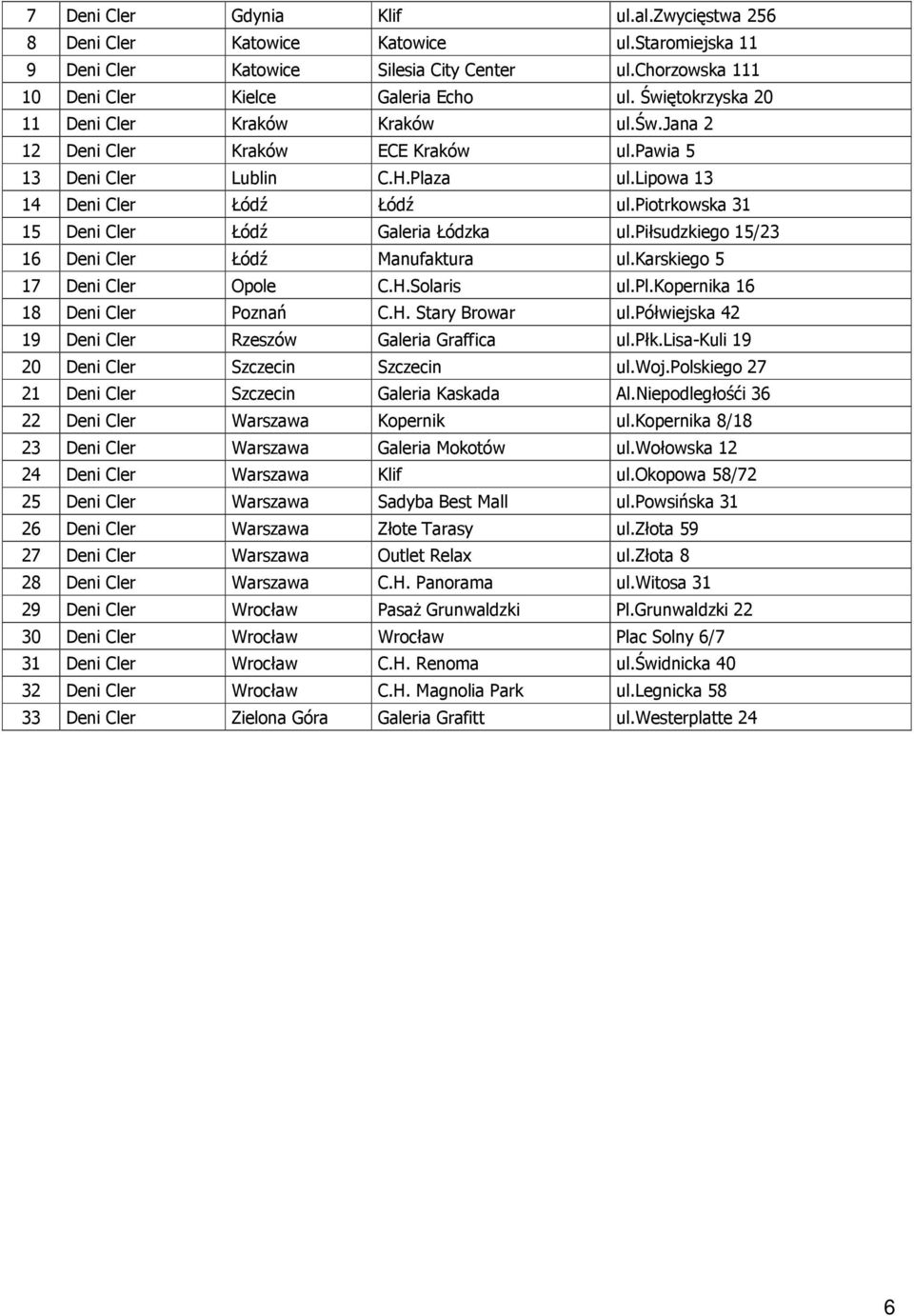 piotrkowska 31 15 Deni Cler Łódź Galeria Łódzka ul.piłsudzkiego 15/23 16 Deni Cler Łódź Manufaktura ul.karskiego 5 17 Deni Cler Opole C.H.Solaris ul.pl.kopernika 16 18 Deni Cler Poznań C.H. Stary Browar ul.