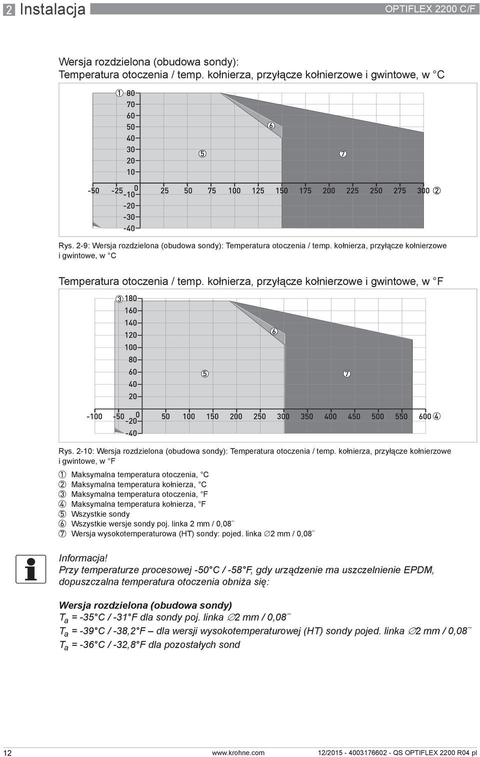 kołnierza, przyłącze kołnierzowe i gwintowe, w F Rys. 2-10: Wersja rozdzielona (obudowa sondy): Temperatura otoczenia / temp.