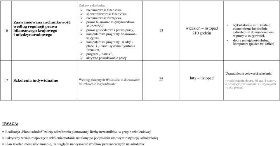 wykształcenie min.