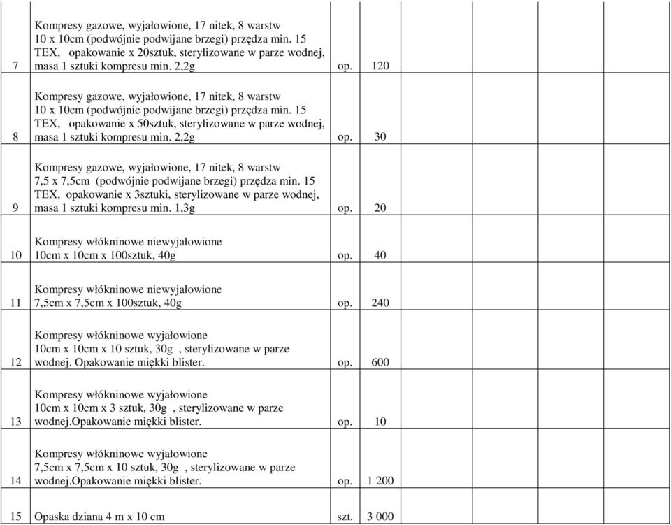 15 TEX, opakowanie x 50sztuk, sterylizowane w parze wodnej, masa 1 sztuki kompresu min. 2,2g op.
