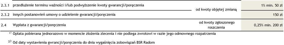 4 Wypłata z gwarancji/poręczenia od kwoty zgłoszonego roszczenia 0,25% min.