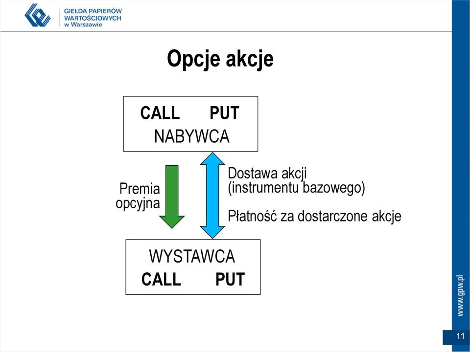 (instrumentu bazowego) Płatność