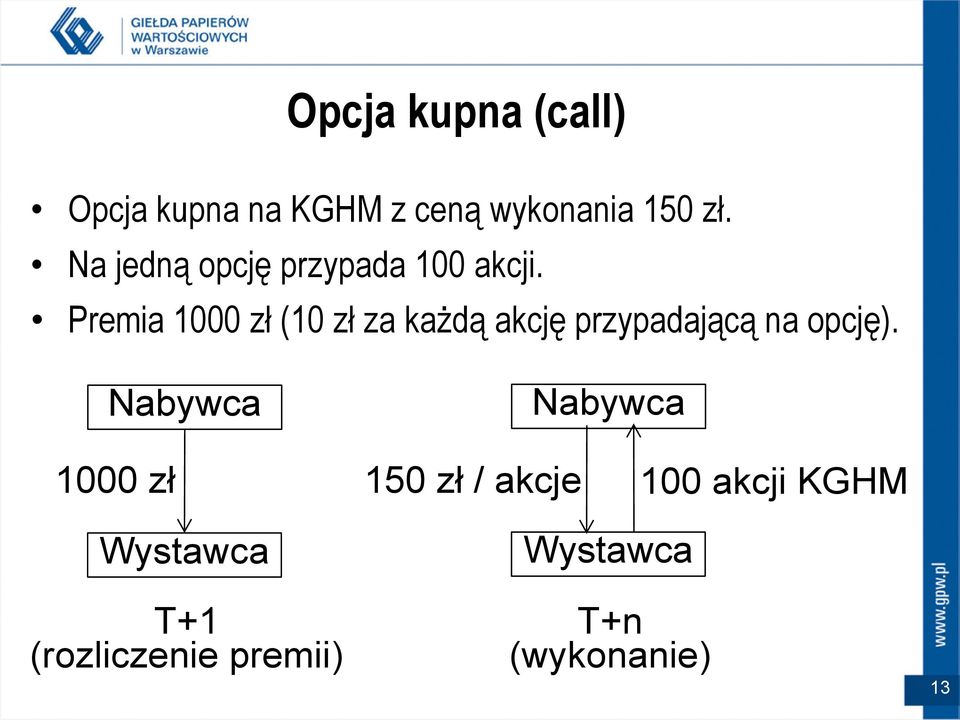 Premia 1000 zł (10 zł za każdą akcję przypadającą na opcję).