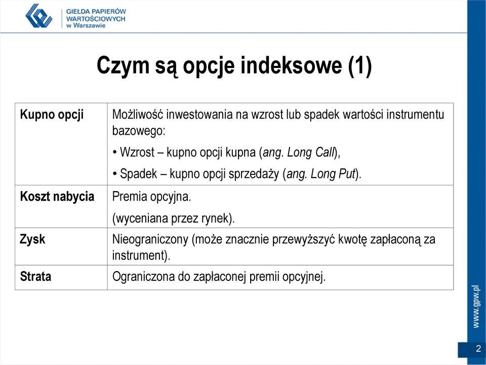 Long Call), Spadek kupno opcji sprzedaży (ang. Long Put). Premia opcyjna. (wyceniana przez rynek).