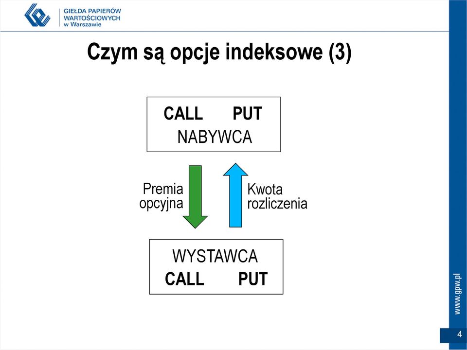 Premia opcyjna Kwota