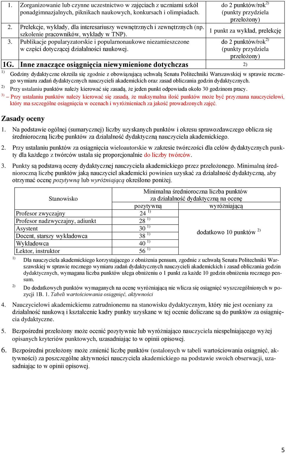 Publikacje popularyzatorskie i popularnonaukowe niezamieszczone w części dotyczącej działalności naukowej. do 2 punktów/rok 2) 1 punkt za wykład, prelekcję do 2 punktów/rok 2) 1G.