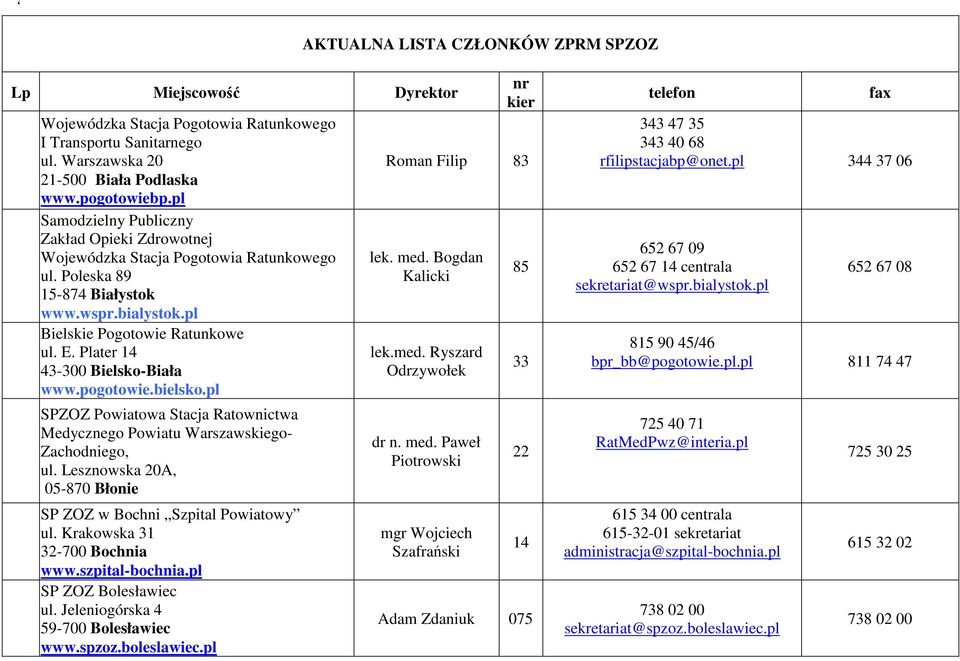 pl SPZOZ Powiatowa Stacja Ratownictwa Medycznego Powiatu Warszawskiego- Zachodniego, ul. Lesznowska 20A, 05-870 Błonie SP ZOZ w Bochni Szpital Powiatowy ul. Krakowska 31 32-700 Bochnia www.