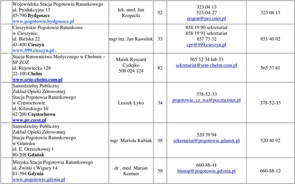 Kilińskiego 10 42-200 Częstochowa www.pr.czest.pl Samodzielny Publiczny Zakład Opieki Zdrowotnej Stacja w Gdańsku ul. E. Orzeszkowej 1 80-208 Gdańsk Miejska Stacja ul.
