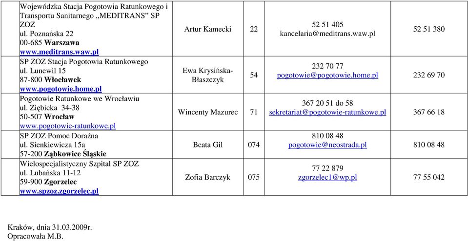 Sienkiewicza 15a 57-200 Ząbkowice Śląskie Wielospecjalistyczny Szpital SP ZOZ ul. Lubańska 11-12 59-900 Zgorzelec www.spzoz.zgorzelec.