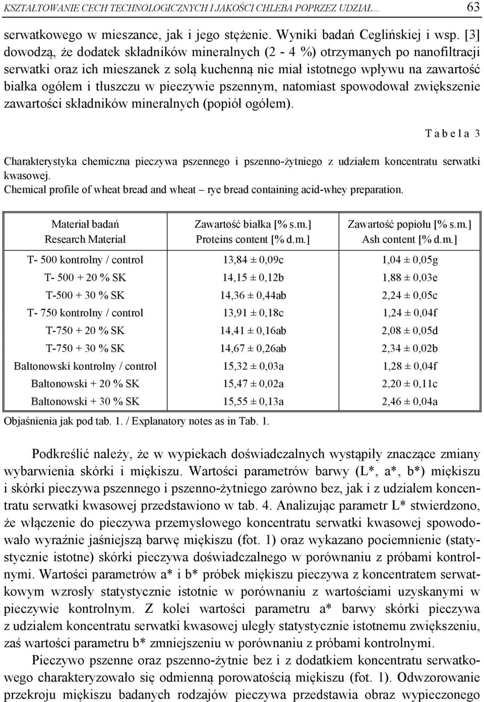 pieczywie pszennym, natomiast spowodował zwiększenie zawartości składników mineralnych (popiół ogółem).