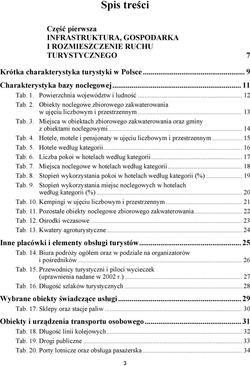 .. Tab.. Hotele, motele i pensjonaty w ujęciu liczbowym i przestrzennym... Tab.. Hotele według kategorii... Tab.. Liczba pokoi w hotelach według kategorii... Tab.. Miejsca noclegowe w hotelach według kategorii.