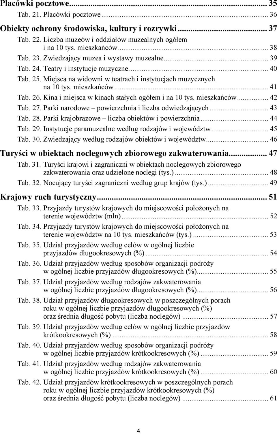 .. Tab.. Parki krajobrazowe liczba obiektów i powierzchnia... Tab.. nstytucje paramuzealne według rodzajów i województw... Tab. 0. Zwiedzający według rodzajów obiektów i województw.