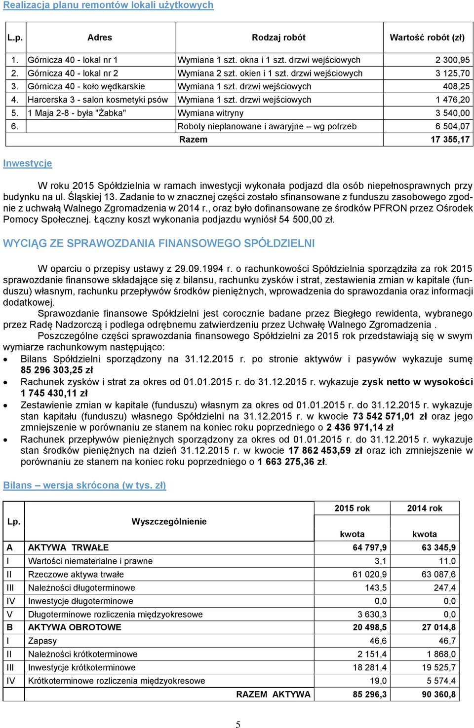 Harcerska - salon kosmetyki psów Wymiana 1 szt. drzwi wejściowych 1 476,20 5. 1 Maja 2-8 - była "Żabka" Wymiana witryny 540,00 6.
