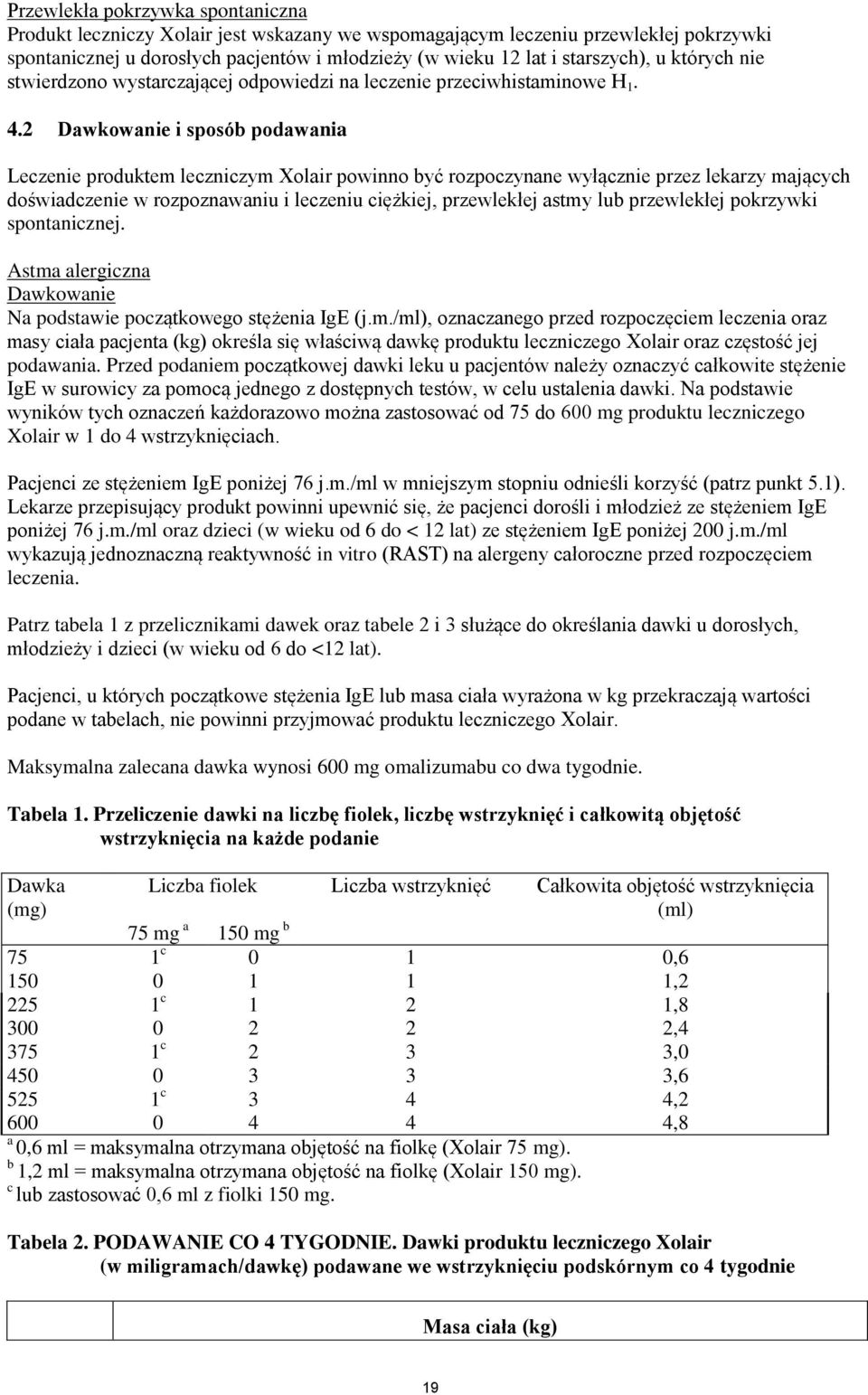 2 Dawkowanie i sposób podawania Leczenie produktem leczniczym Xolair powinno być rozpoczynane wyłącznie przez lekarzy mających doświadczenie w rozpoznawaniu i leczeniu ciężkiej, przewlekłej astmy lub