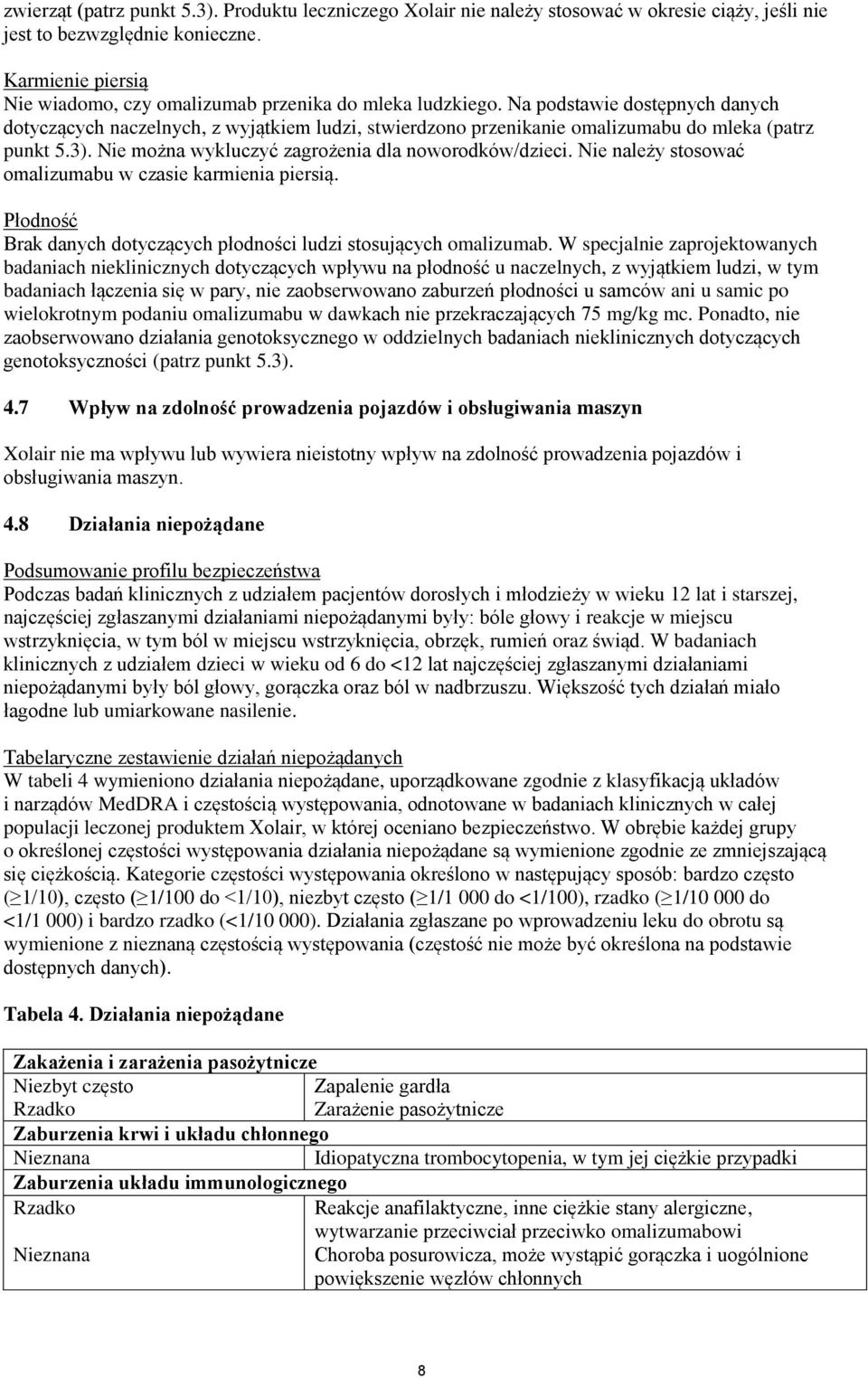 Na podstawie dostępnych danych dotyczących naczelnych, z wyjątkiem ludzi, stwierdzono przenikanie omalizumabu do mleka (patrz punkt 5.3). Nie można wykluczyć zagrożenia dla noworodków/dzieci.