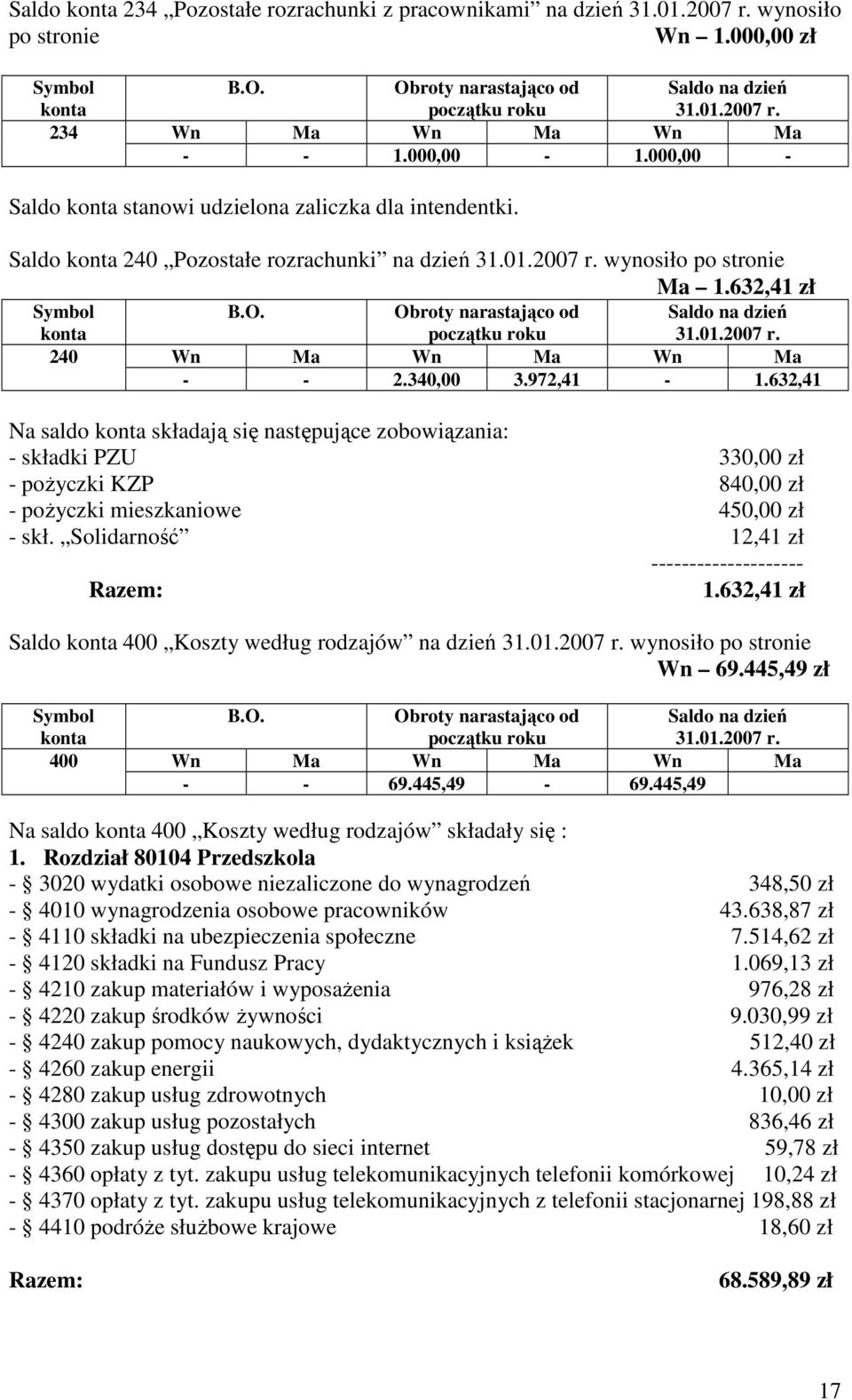 01.2007 r. - - 2.340,00 3.972,41-1.632,41 Na saldo składają się następujące zobowiązania: - składki PZU 330,00 zł - poŝyczki KZP 840,00 zł - poŝyczki mieszkaniowe 450,00 zł - skł.