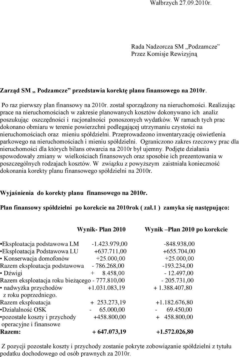 W ramach tych prac dokonano obmiaru w terenie powierzchni podlegającej utrzymaniu czystości na nieruchomościach oraz mieniu spółdzielni.