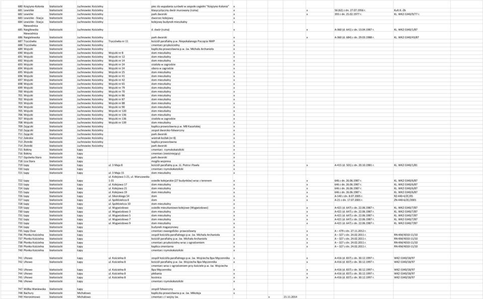 683 Lewickie - Stacja białostocki Juchnowiec Kościelny dworzec kolejowy 684 Lewickie - Stacja białostocki Juchnowiec Kościelny kolejowy budynek mieszkalny Niewodnica 685 Nargilewska białostocki