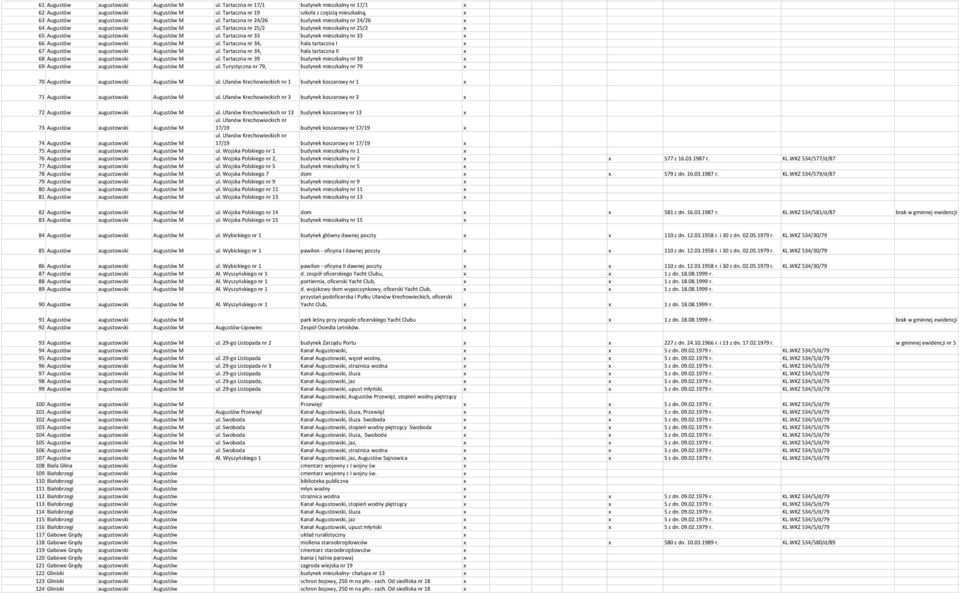 Tartaczna nr 25/2 budynek mieszkalny nr 25/2 65 Augustów augustowski Augustów M ul. Tartaczna nr 33 budynek mieszkalny nr 33 66 Augustów augustowski Augustów M ul.