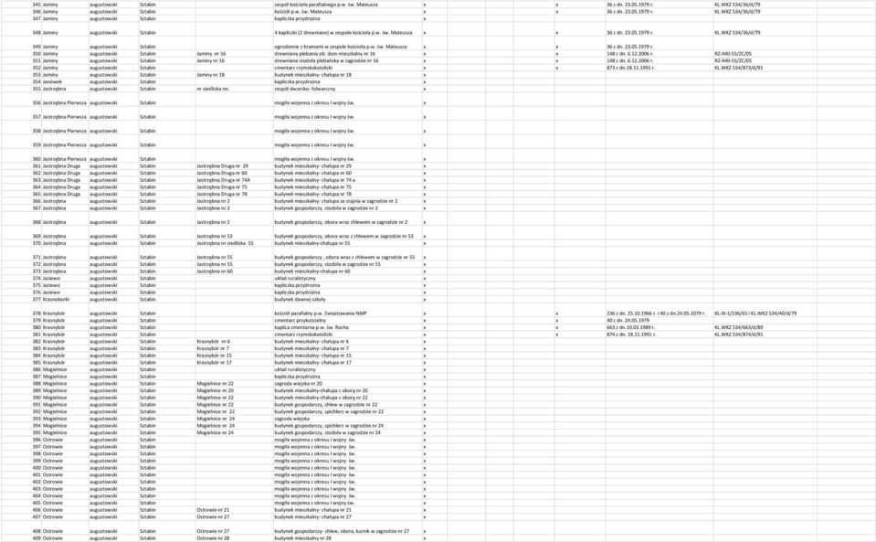 WKZ 534/36/d/79 347 Jaminy augustowski Sztabin kapliczka przydrożna 348 Jaminy augustowski Sztabin 4 kapliczki (2 drewniane) w zespole kościoła p.w. św. Mateusza 36 z dn. 23.05.1979 r. KL.