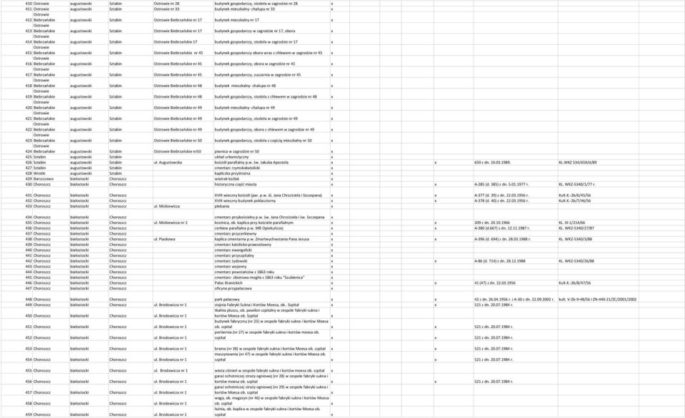 obora Ostrowie 414 Biebrzańskie augustowski Sztabin Ostrowie Biebrzańskie 17 budynek gospodarczy, stodoła w zagrodzie nr 17 Ostrowie 415 Biebrzańskie augustowski Sztabin Ostrowie Biebrzańskie nr 45