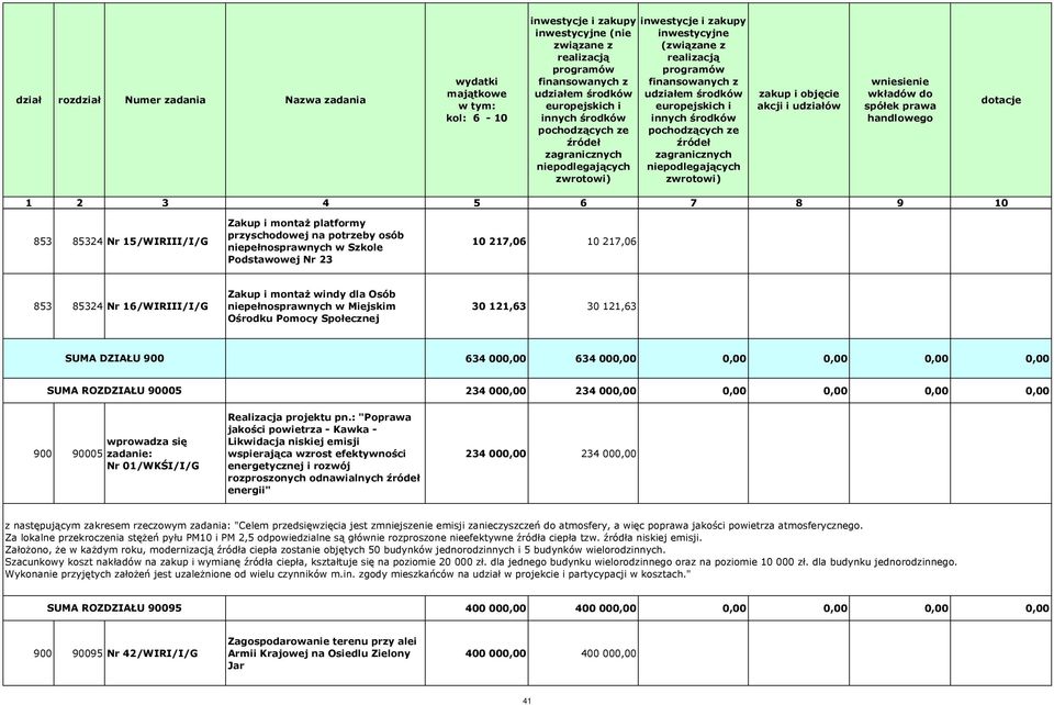 0,00 0,00 0,00 900 90005 wprowadza się zadanie: Nr 01/WKŚI/I/G Realizacja projektu pn.