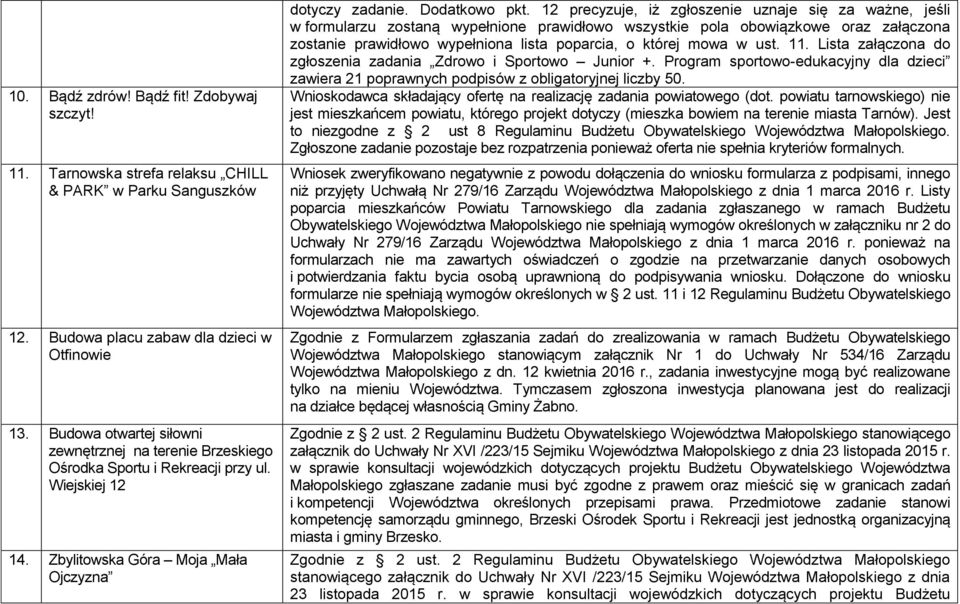 12 precyzuje, iż zgłoszenie uznaje się za ważne, jeśli w formularzu zostaną wypełnione prawidłowo wszystkie pola obowiązkowe oraz załączona zostanie prawidłowo wypełniona lista poparcia, o której