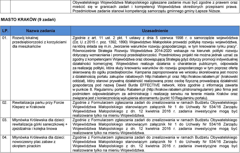 Rozwój lokalnej przedsiębiorczości z korzyściami dla mieszkańców 02. Rewitalizacja parku przy Forcie Kleparz w Krakowie 03.