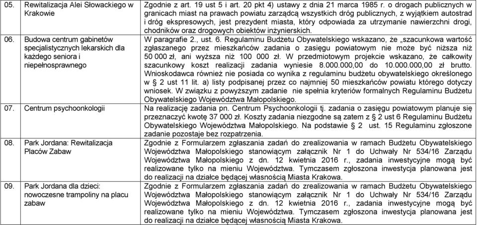 o drogach publicznych w granicach miast na prawach powiatu zarządcą wszystkich dróg publicznych, z wyjątkiem autostrad i dróg ekspresowych, jest prezydent miasta, który odpowiada za utrzymanie