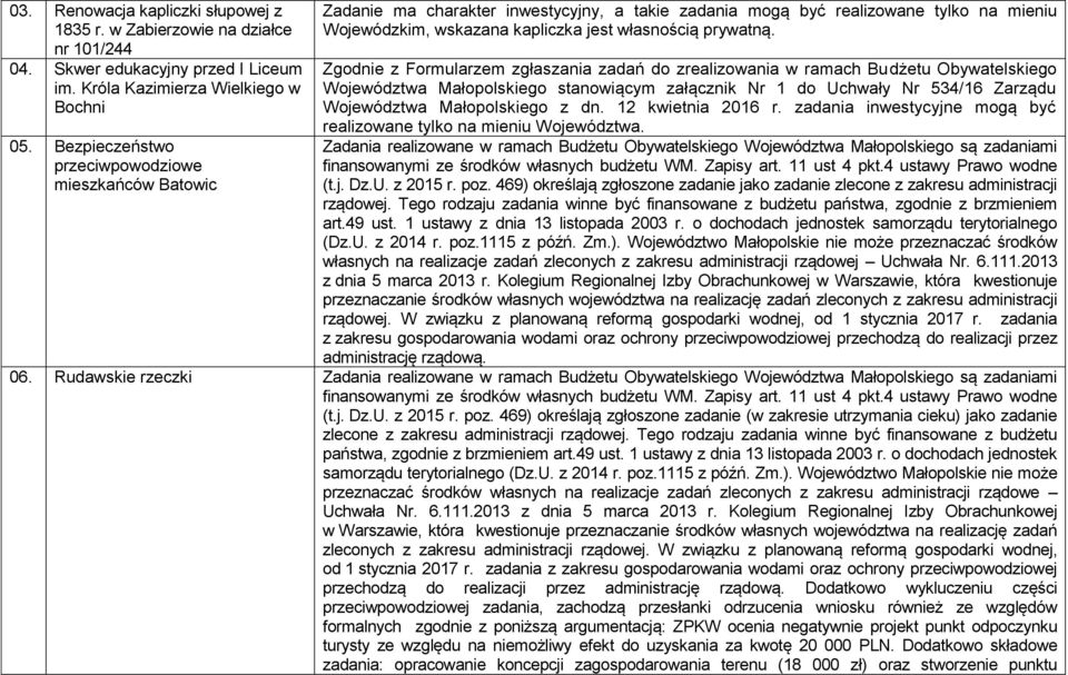 Województwa Małopolskiego z dn. 12 kwietnia 2016 r. zadania inwestycyjne mogą być realizowane tylko na mieniu Województwa.