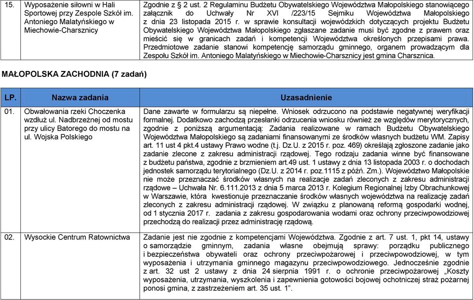 w sprawie konsultacji wojewódzkich dotyczących projektu Budżetu Obywatelskiego Województwa Małopolskiego zgłaszane zadanie musi być zgodne z prawem oraz mieścić się w granicach zadań i kompetencji