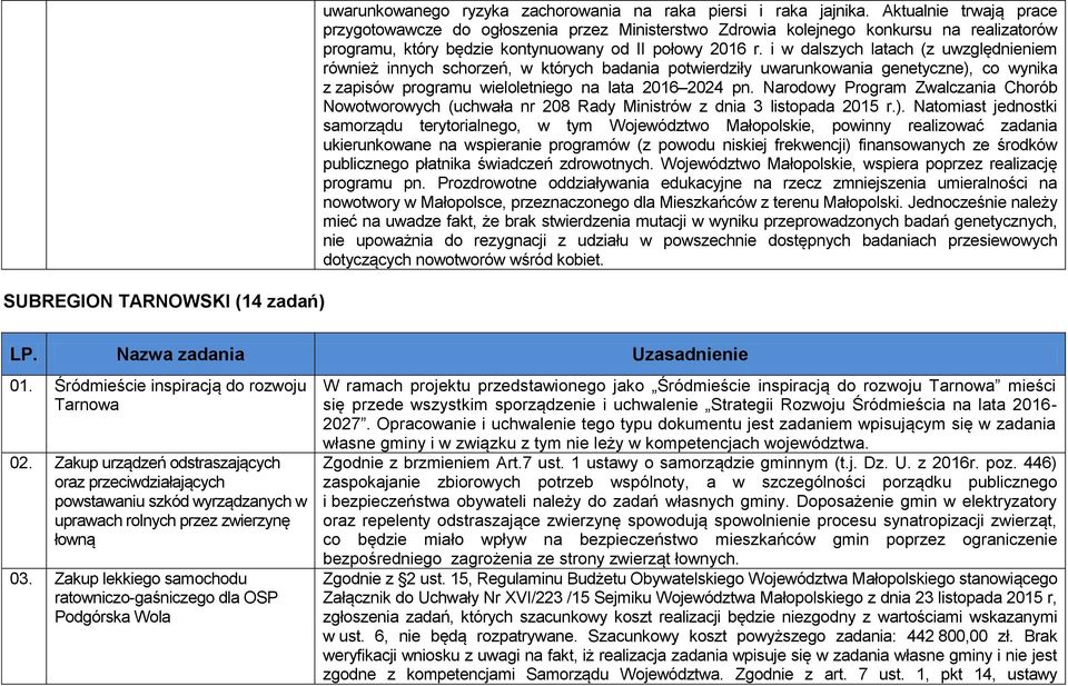 i w dalszych latach (z uwzględnieniem również innych schorzeń, w których badania potwierdziły uwarunkowania genetyczne), co wynika z zapisów programu wieloletniego na lata 2016 2024 pn.