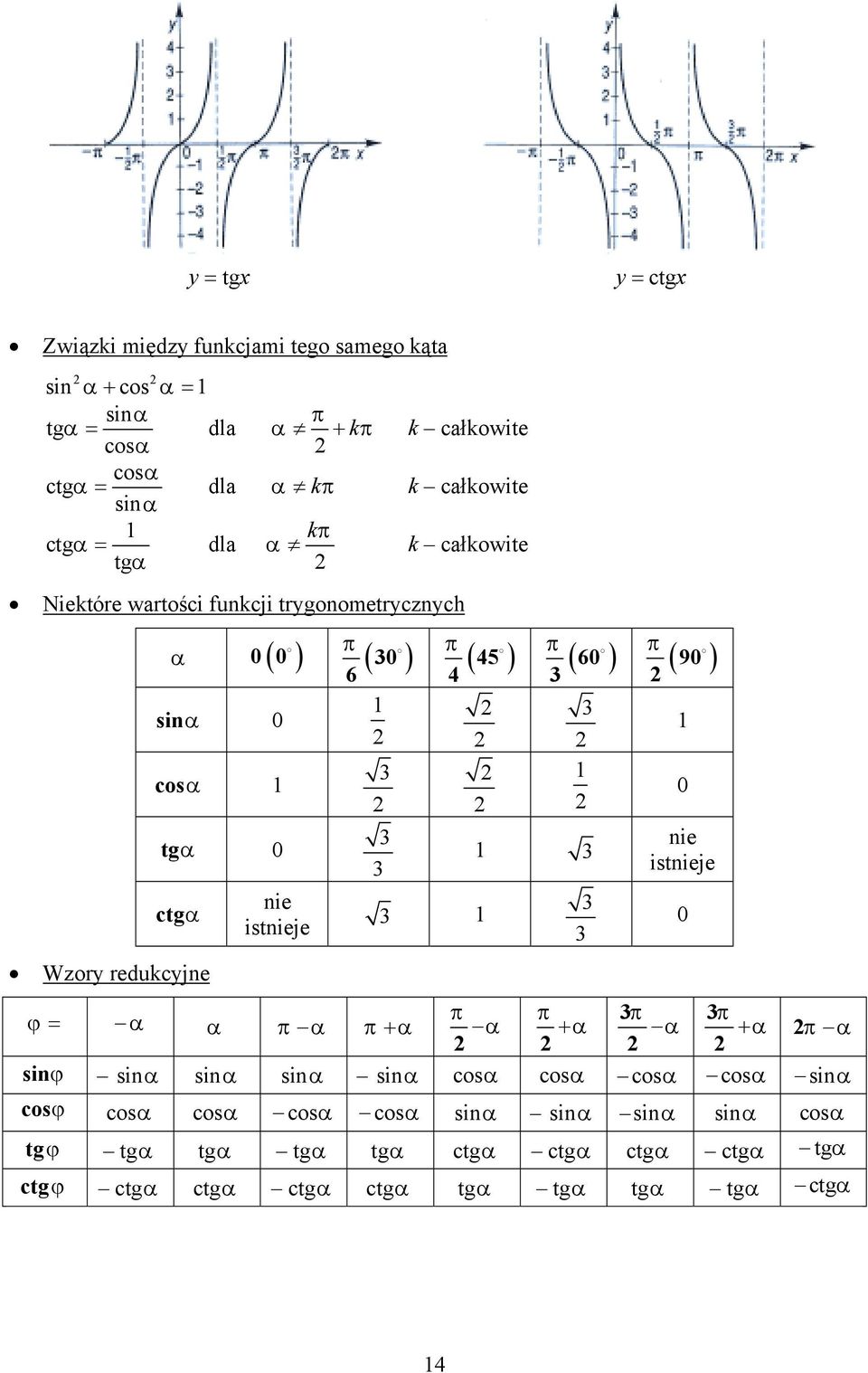 istieje π 4 ( 45 ) π ( 60 ) π ( 90 ) 0 ie istieje Wzoy edukyje ϕ π π π π π π + + + π siϕ si si si si