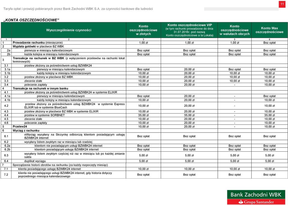 Wypłata gotówki w placówce BZ WBK 2a pierwsza w miesiącu kalendarzowym Bez opłat Bez opłat Bez opłat Bez opłat 2b każda kolejna w miesiącu kalendarzowym Bez opłat Bez opłat Bez opłat Bez opłat 3