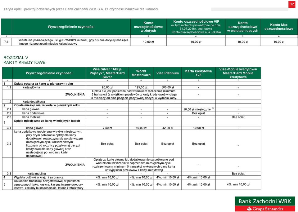 3 klienta nie posiadającego usługi BZWBK24 internet, gdy historia dotyczy miesiąca innego niż poprzedni miesiąc kalendarzowy 10,00 zł 10,00 zł 10,00 zł 10,00 zł ROZDZIAŁ V KARTY KREDYTOWE Visa Silver