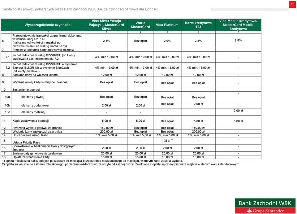 1 za pośrednictwem usług BZWBK24 (od kwoty przelewu) z zastrzeżeniem pkt 7.2 2,8% Bez opłat 2,0% 2,8% 2,8% 4%; min 10,00 zł 4%; min 10,00 zł 4%; min 10,00 zł 4%; min 10,00 zł - 7.