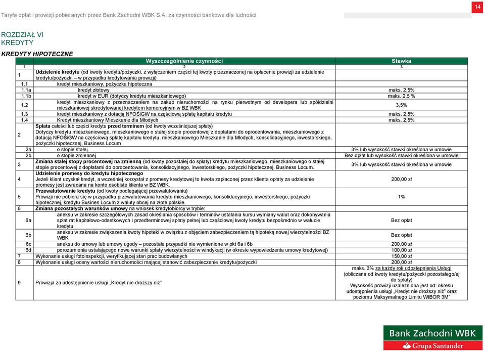 2 kredyt mieszkaniowy z przeznaczeniem na zakup nieruchomości na rynku pierwotnym od developera lub spółdzielni mieszkaniowej skredytowanej kredytem komercyjnym w BZ WBK 3,5% 1.