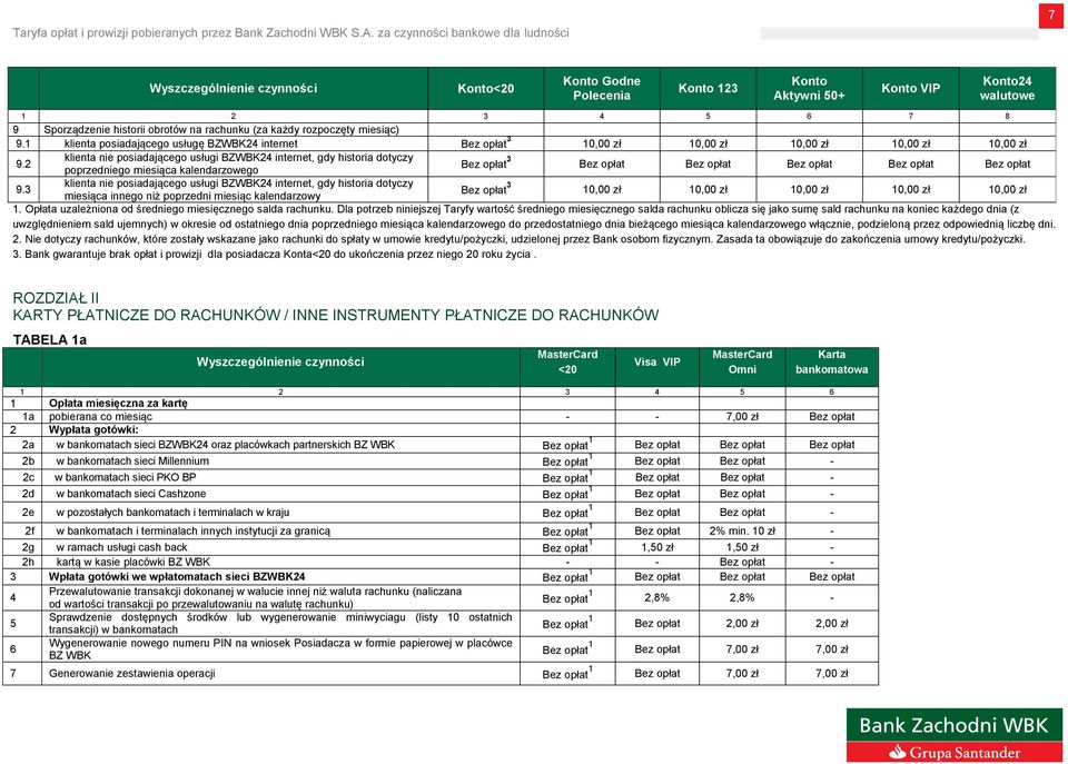2 klienta nie posiadającego usługi BZWBK24 internet, gdy historia dotyczy poprzedniego miesiąca kalendarzowego Bez opłat 3 Bez opłat Bez opłat Bez opłat Bez opłat Bez opłat 9.
