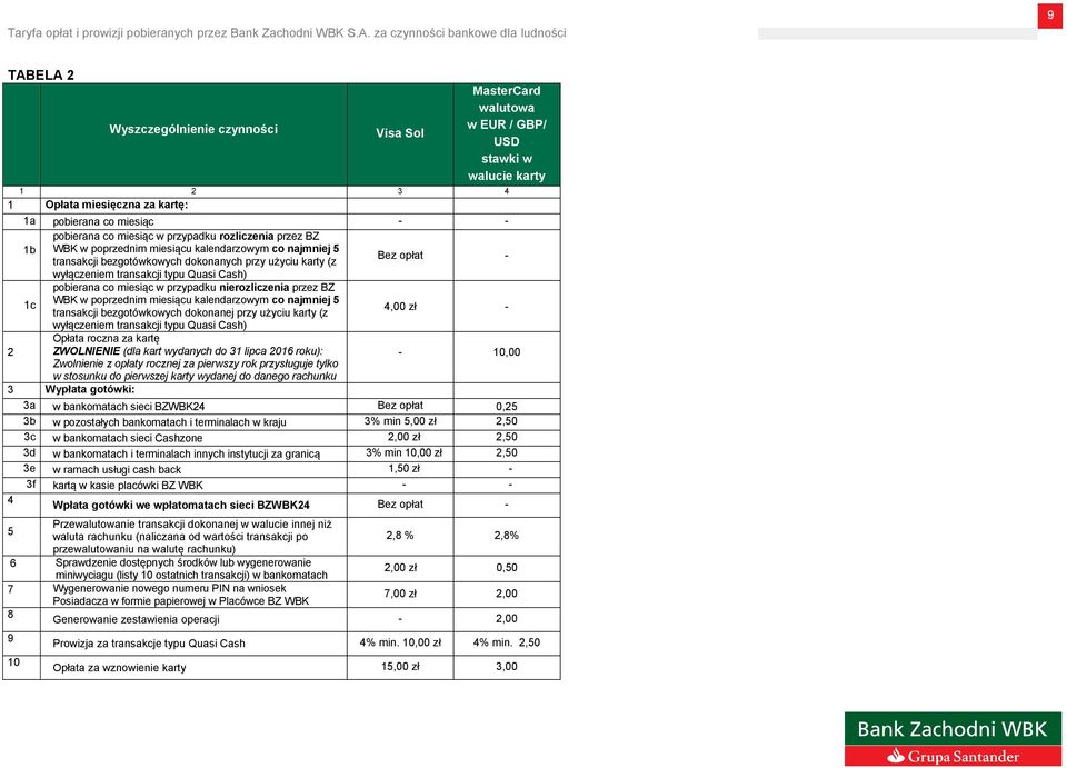 nierozliczenia przez BZ 1c WBK w poprzednim miesiącu kalendarzowym co najmniej 5 transakcji bezgotówkowych dokonanej przy użyciu karty (z 4,00 zł - wyłączeniem transakcji typu Quasi Cash) 2 Opłata