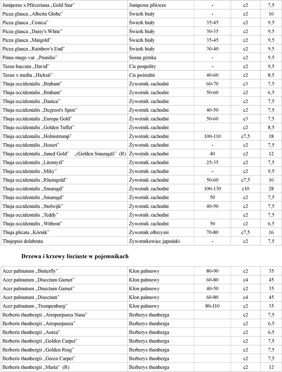 Pumilio Sosna górska - c2 9,5 Taxus baccata David Cis pospolity - c2 9,5 Taxus x media Hicksii Cis pośredni 40-60 c2 8,5 Thuja occidentalis Brabant Żywotnik zachodni 60-70 c3 7,5 Thuja occidentalis