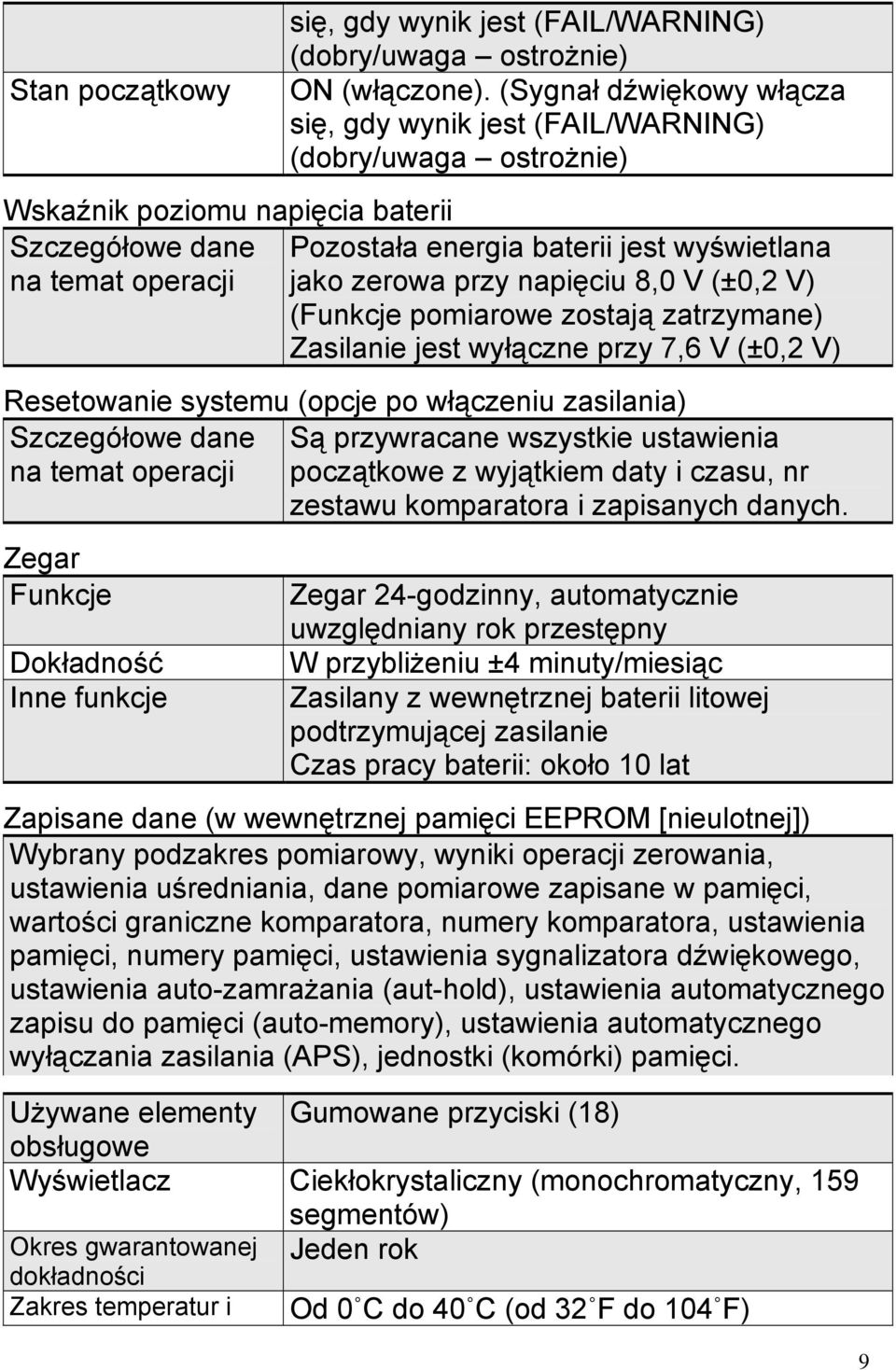 jako zerowa przy napięciu 8,0 V (±0,2 V) (Funkcje pomiarowe zostają zatrzymane) Zasilanie jest wyłączne przy 7,6 V (±0,2 V) Resetowanie systemu (opcje po włączeniu zasilania) Szczegółowe dane Są