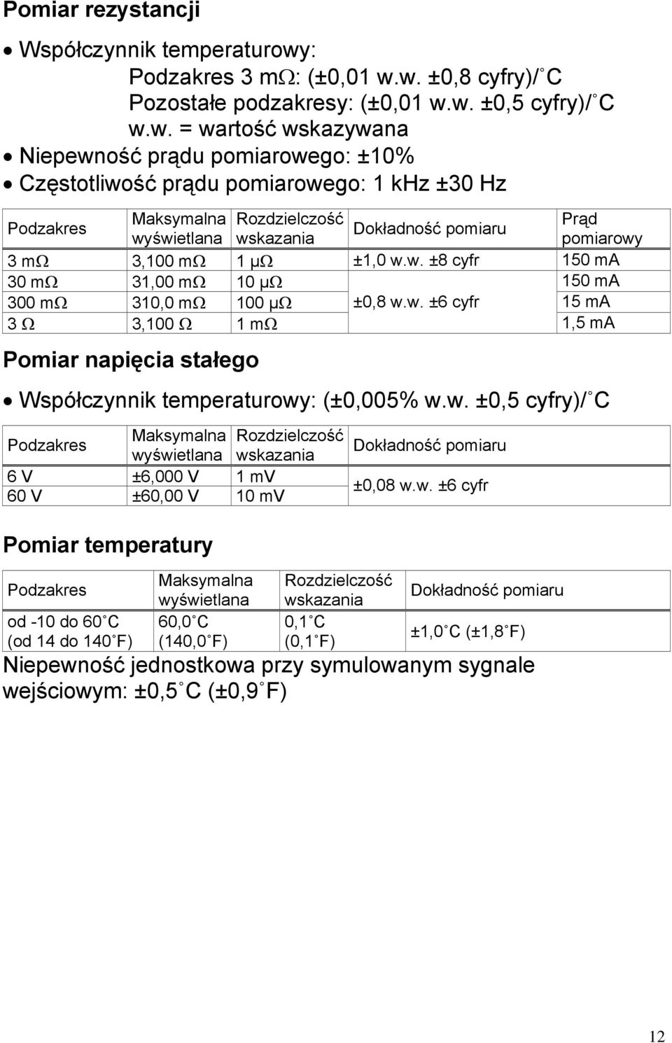 w. ±0,8 cyfry)/ C Pozostałe podzakresy: (±0,01 w.w. ±0,5 cyfry)/ C w.w. = wartość wskazywana Niepewność prądu pomiarowego: ±10% Częstotliwość prądu pomiarowego: 1 khz ±30 Hz Podzakres Maksymalna