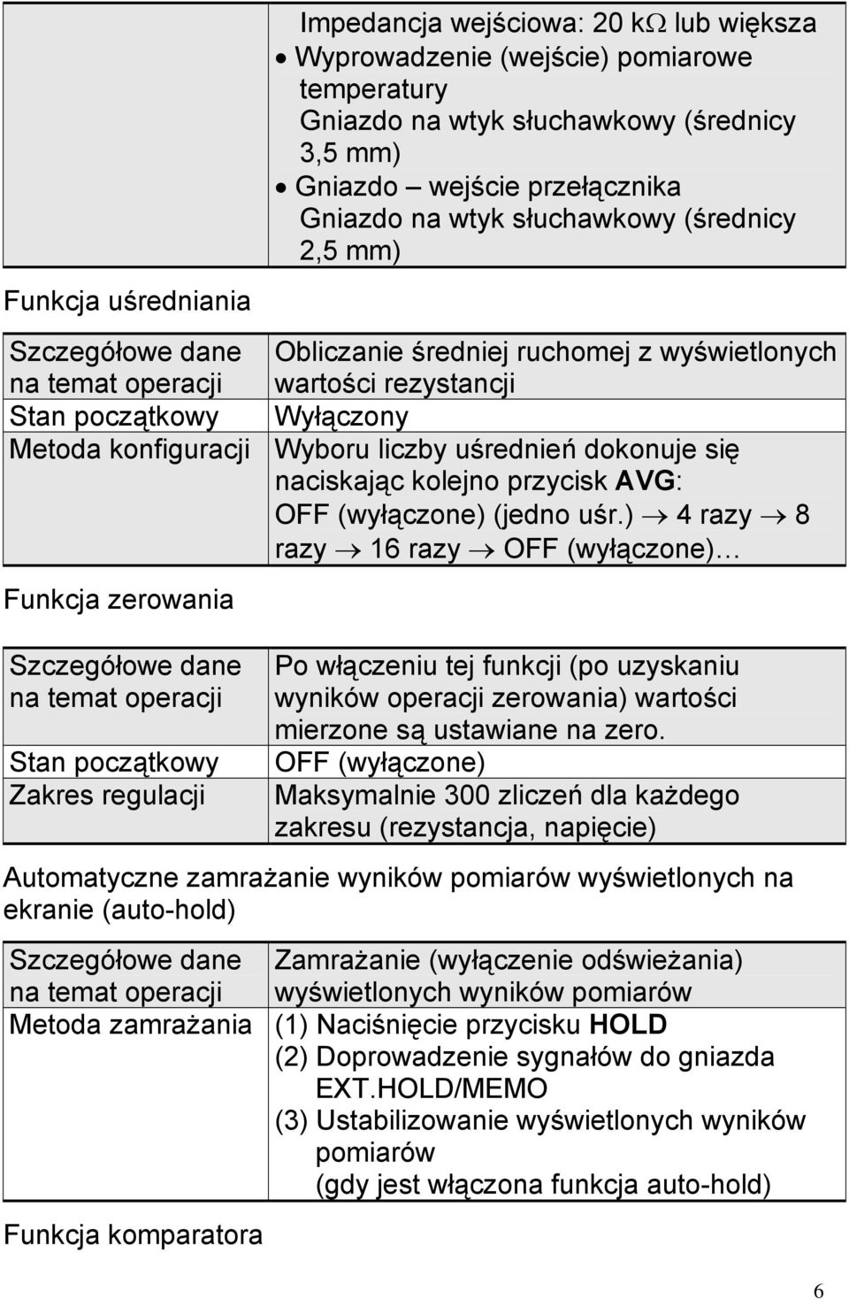dokonuje się naciskając kolejno przycisk AVG: OFF (wyłączone) (jedno uśr.