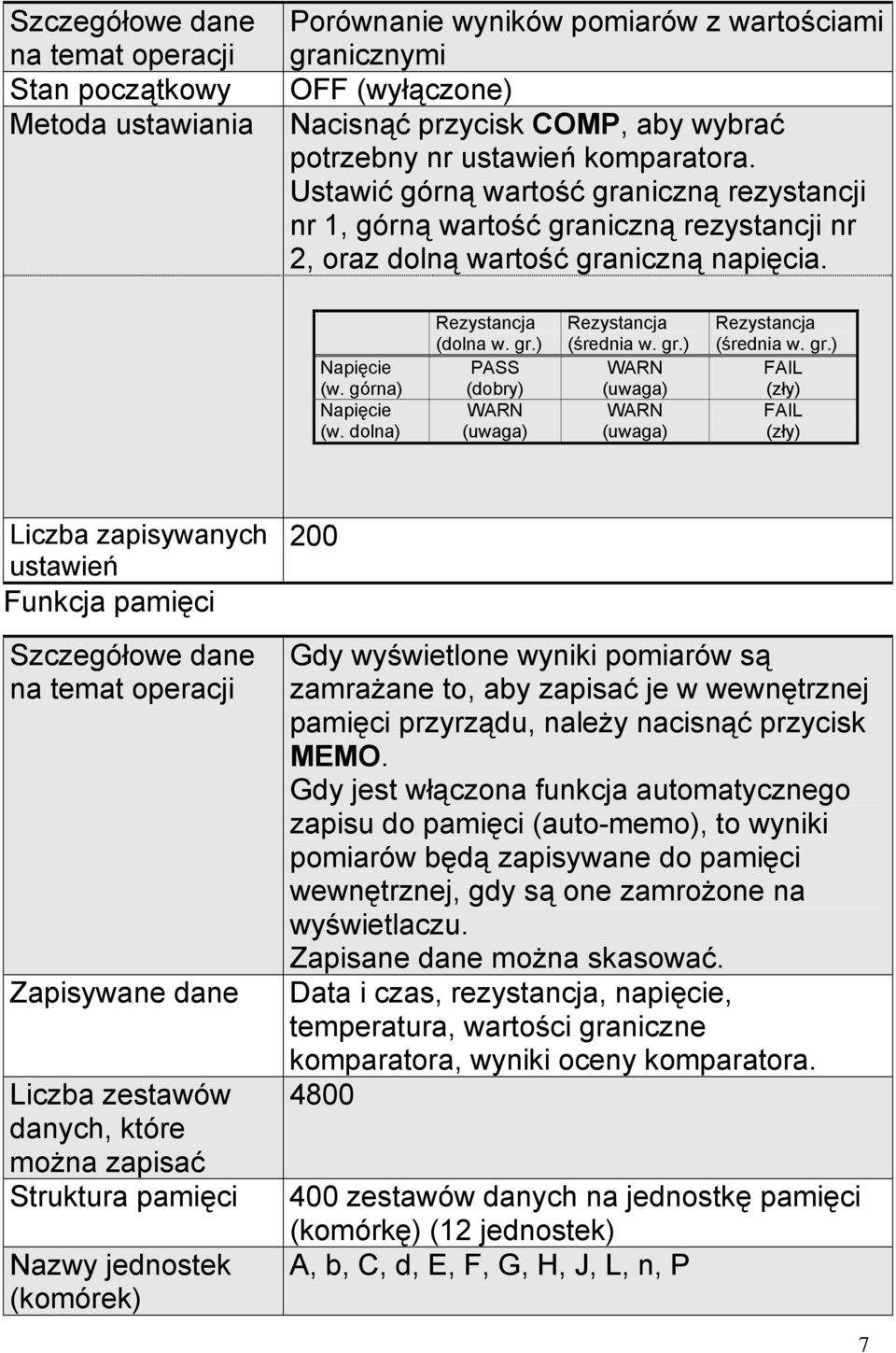 dolna) Rezystancja (dolna w. gr.